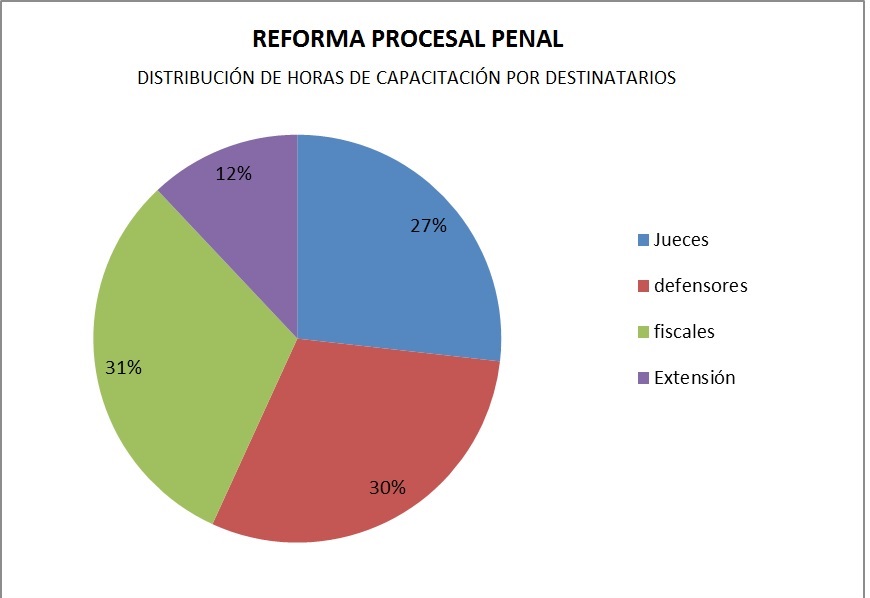 REFORMA PROCESAL PENAL POR DESTINATARIOS